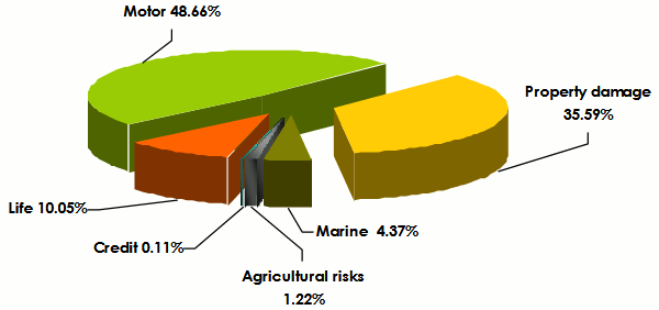 Algeria insurance 2017